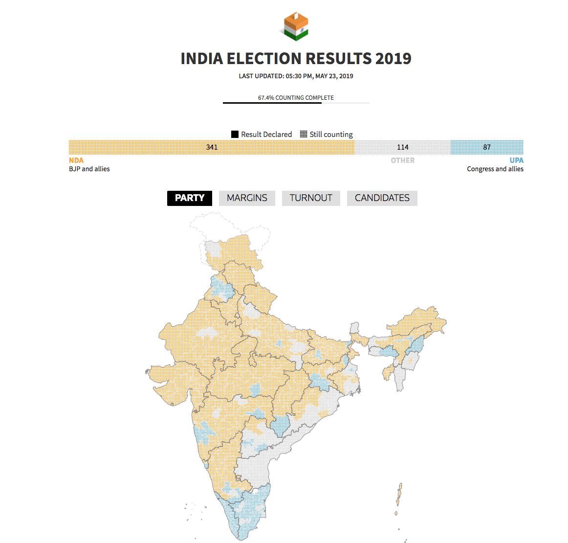 Results page overview