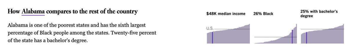 LA Times state election comparisons
