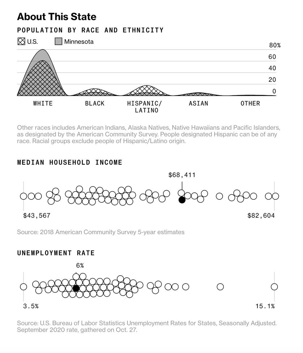 BBC state comparisons