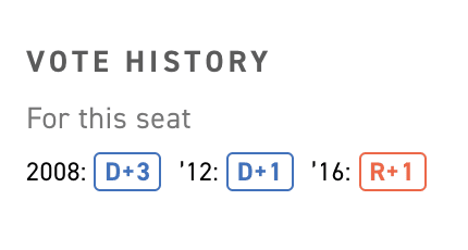 Politico vote history element