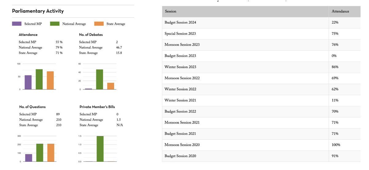 PRS Legislative Research