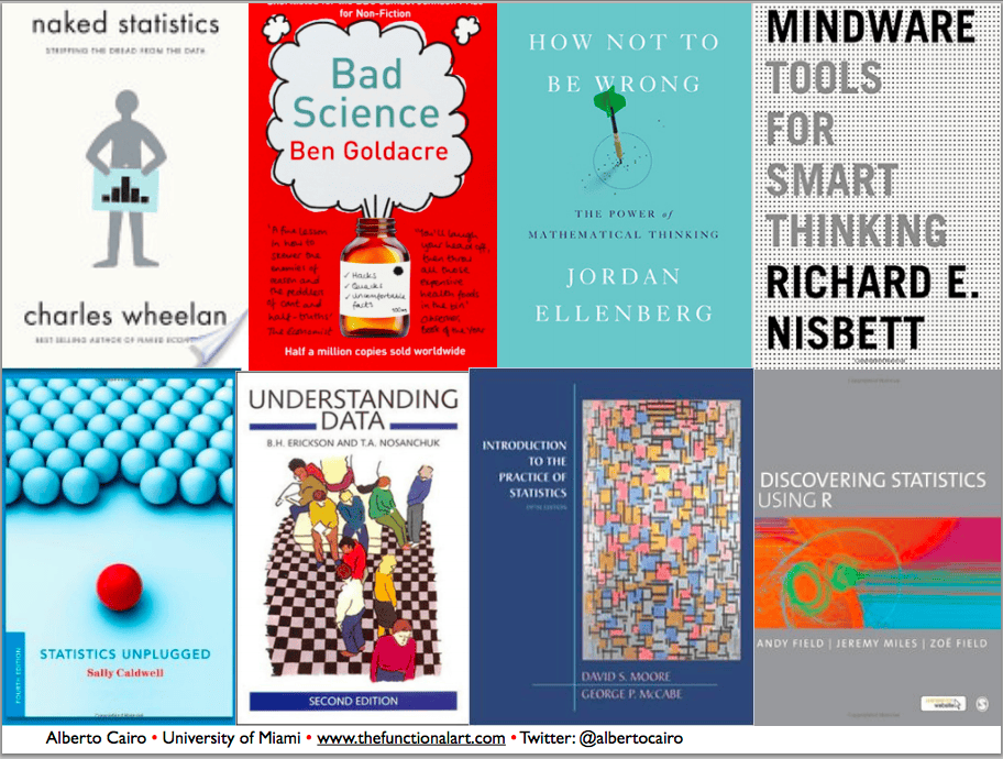Book covers of Cairo's favorite statistics books: Naked Statistics by Charles Wheelan, Bad Science by Ben Goldacre, How Not To Be Wrong by Jordan Ellenberg, Mindware: Tools for Smart Thinking by Richard E. Nisbett, Statistics Unplugged by Sally Caldwell, Understanding Data by Erickson and Nosanchuk, Introduction to the Practice of Statistics by David S. Moore and George P. McCabe, and Discovering Statistics Using R by Andy Field, Jeremy Miles and Zoe Field.
