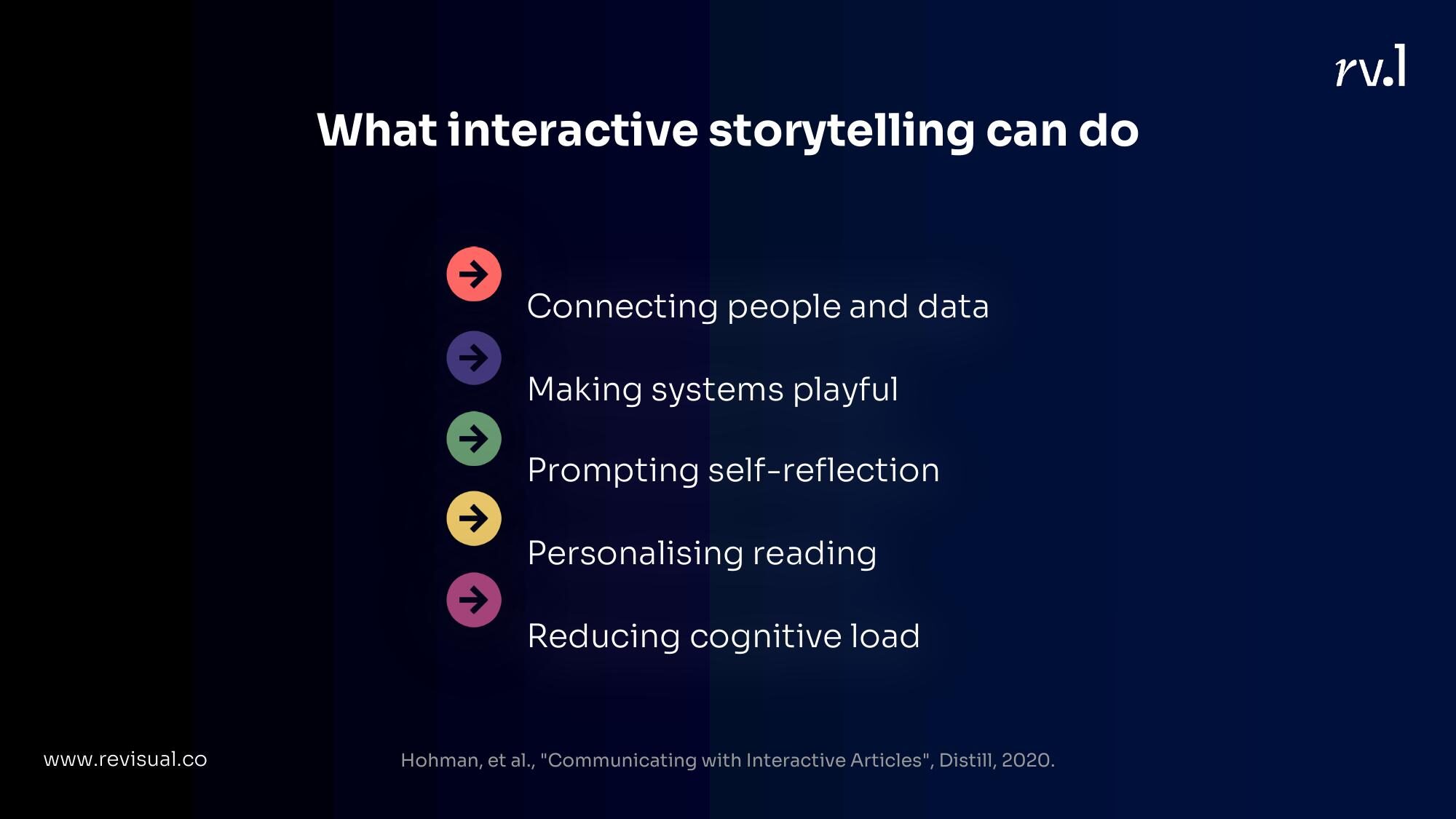 The five functions of interactive storytelling, from the Hohman et al. framework