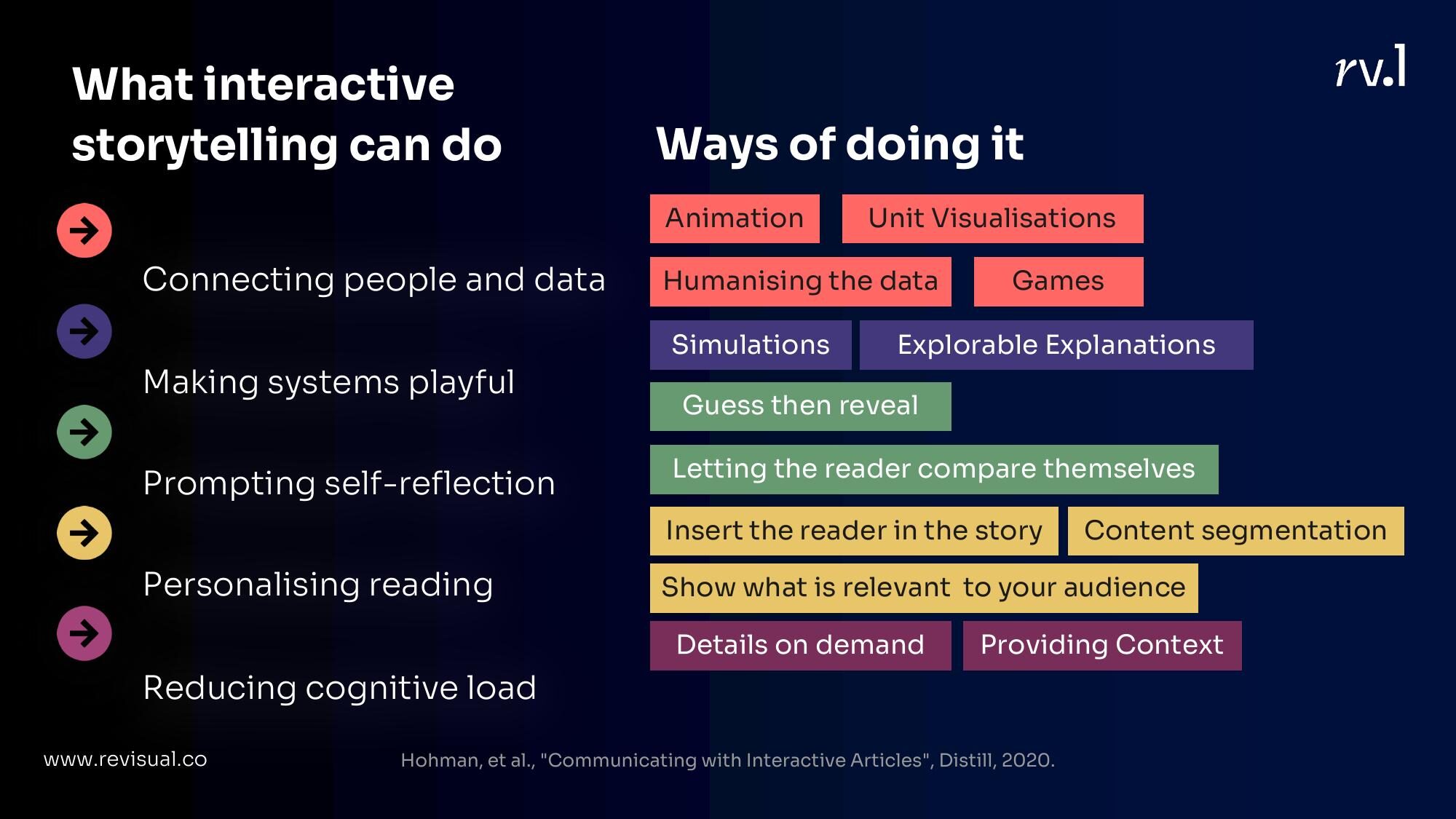 The full framework — five functions mapped to twelve techniques