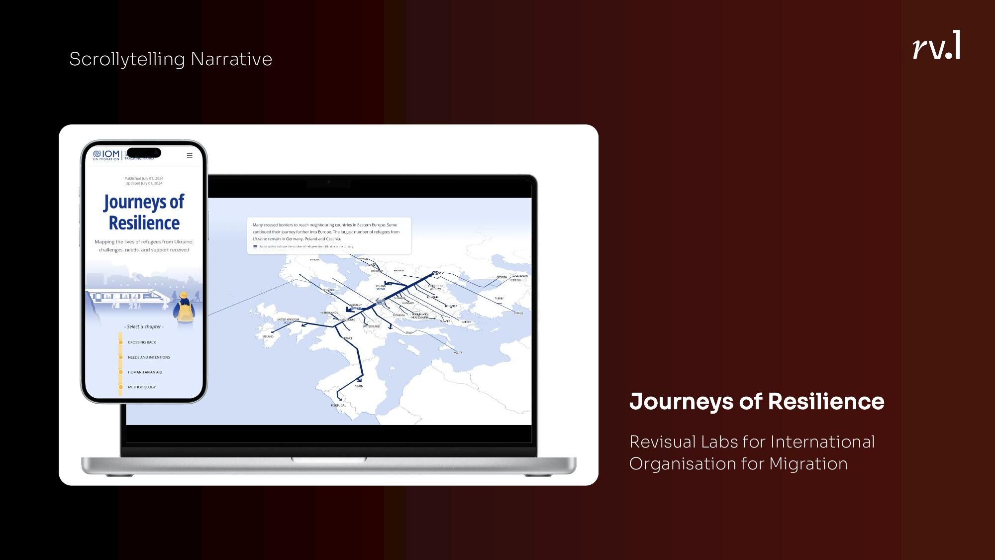 Journeys of Resilience — a scrollytelling narrative by Revisual Labs for IOM