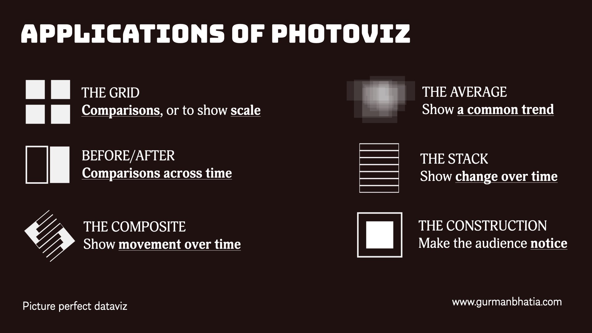 A list of the below mentioned frameworks. Grids for comparisons and scale; Before and after for comparisons across time; Composite to show movement over time; Stack to show change over time; Average to show a common trend; Construction to make the audience notice